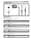 Service Manual - (page 197)