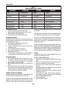 Installation & Service Manual - (page 18)
