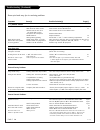 Operating Manual & Warranty - (page 50)