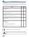 Use And Maintenance Manual - (page 14)
