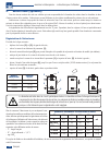 Use And Maintenance Manual - (page 54)
