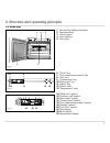 Operating And Assembly Instructions Manual - (page 7)