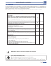 User And Maintenance Manual - (page 35)