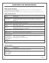 Operating Manual And Warranty - (page 31)