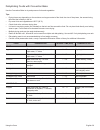 User And Care Manual - (page 33)