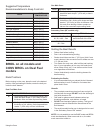 User And Care Manual - (page 35)