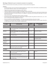 User And Care Manual - (page 80)