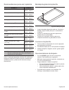 User And Care Manual - (page 117)