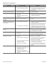User And Care Manual - (page 140)