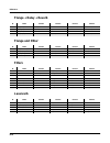 Musician's Manual - (page 138)