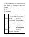 Installation And Operaion Manual - (page 15)