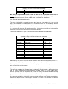 Installation And Operaion Manual - (page 18)