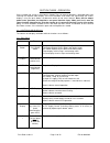 Installation And Operaion Manual - (page 21)