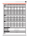 Operator's And Service Manual - (page 6)