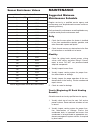 Installation & Operating Instructions Manual - (page 52)