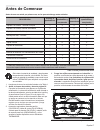 Use and care manual - (page 93)