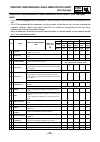Supplementary Service Manual - (page 30)
