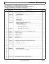 Service & Parts Manual - (page 41)