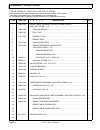 Service & Parts Manual - (page 50)