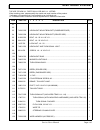 Service & Parts Manual - (page 75)