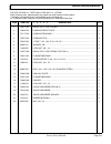 Service & Parts Manual - (page 99)