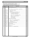 Service & Parts Manual - (page 105)