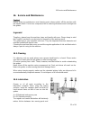 Commissioning Manual - (page 33)