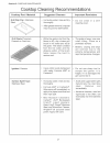 Care And Use Manual - (page 29)