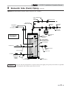 Installation & operation manual - (page 15)
