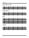 Musician's Manual - (page 150)