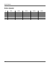 Musician's Manual - (page 152)
