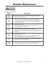 Operator And Parts Manual - (page 12)