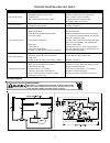 Installation & Service Reference - (page 8)