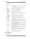 Cli Reference Manual - (page 144)