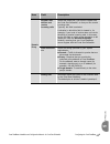 Installation And Configuration Reference Manual - (page 49)