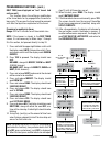 Programming Manual - (page 26)