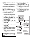 Installation and operating manual - (page 29)
