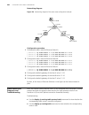 Configuration Manual - (page 418)