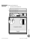 Installation And Hardware Reference Manual - (page 81)