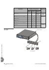 Installation And Hardware Reference Manual - (page 142)