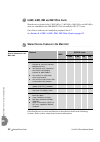 Installation And Hardware Reference Manual - (page 314)