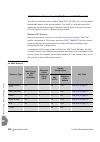 Installation And Hardware Reference Manual - (page 334)
