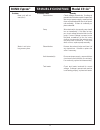 Operating & Service Manual - (page 17)