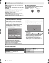 Basic Operating Instructions Manual - (page 98)