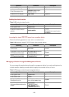 Configuration Manual - (page 418)
