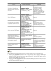 Configuration Manual - (page 434)