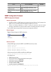 Configuration Manual - (page 437)
