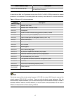 Configuration Manual - (page 452)