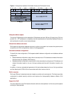 Configuration Manual - (page 693)