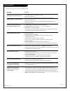 Operating Manual & Warranty - (page 46)